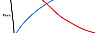 “But they say it’s a buyer’s market!”