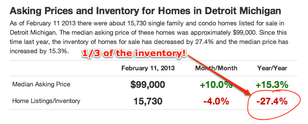 Metro Detroit Inventory